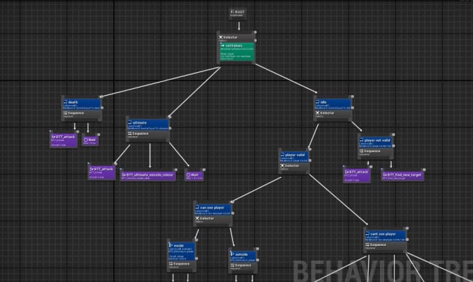 Make Ai Behavior For Unreal Engine Games By Legitarts