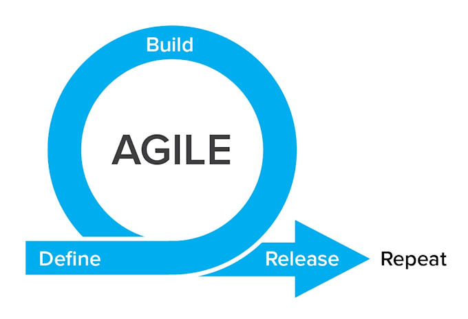 Create agile development documentation by Kirstiedouglas | Fiverr