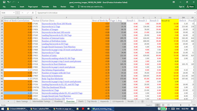 provide on page SEO using cora audit software