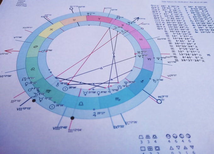 For only $5, Polneiman will do a complete natal chart report just for you. ...