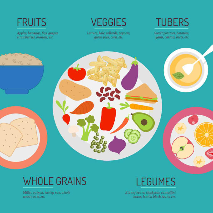 Create you a plantbased nutrition chart by Travelingfeet | Fiverr