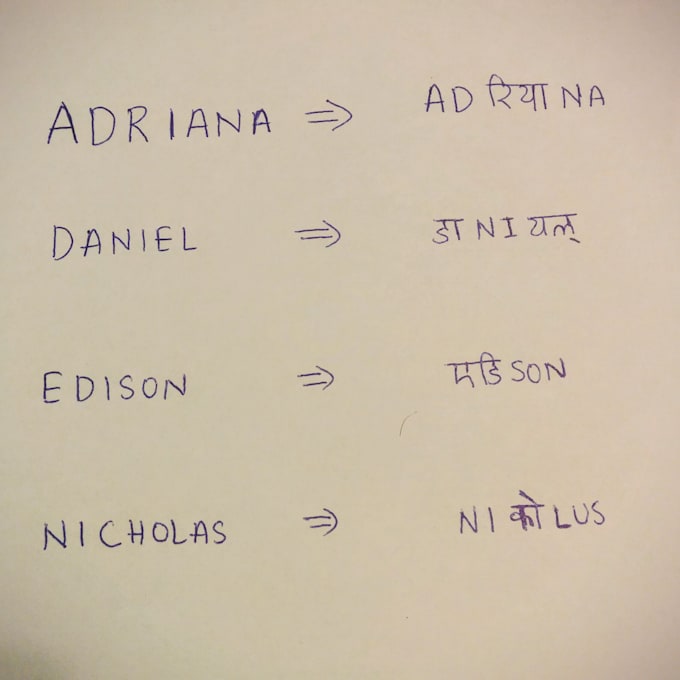 Write Your Name In English And Hindi Mix By Hitheshr List of directions name in english with hindi meaning. hitheshr i will write your name in english and hindi mix for 5 on fiverr com