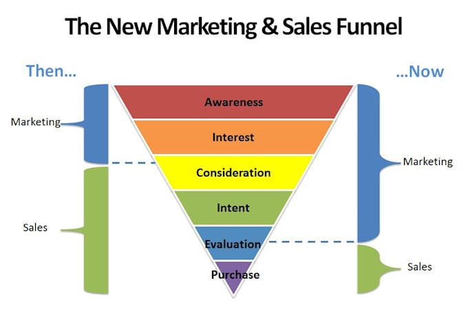 cryptocurrency marketing funnel