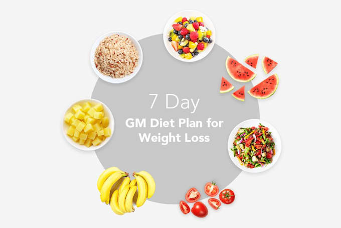 Give you weight loss diet plan by Lifeblossom Fiverr