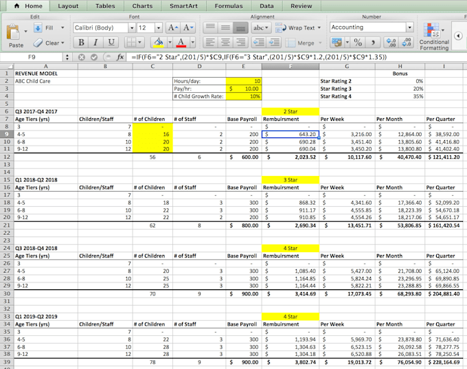 Build excel based financial models for your exciting new venture by ...