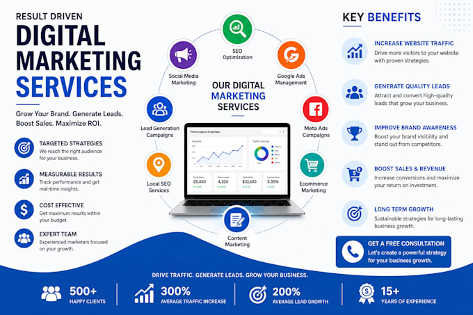 growth focused digital marketing services for modern businesses