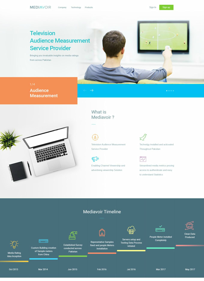 design and develop responsive wordpress website SEO ready