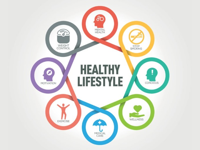 Coach you to a healthy lifestyle by Lucfelicio | Fiverr