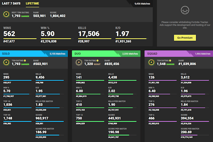 Coach You To Get Better In Fortnite By Alexchn