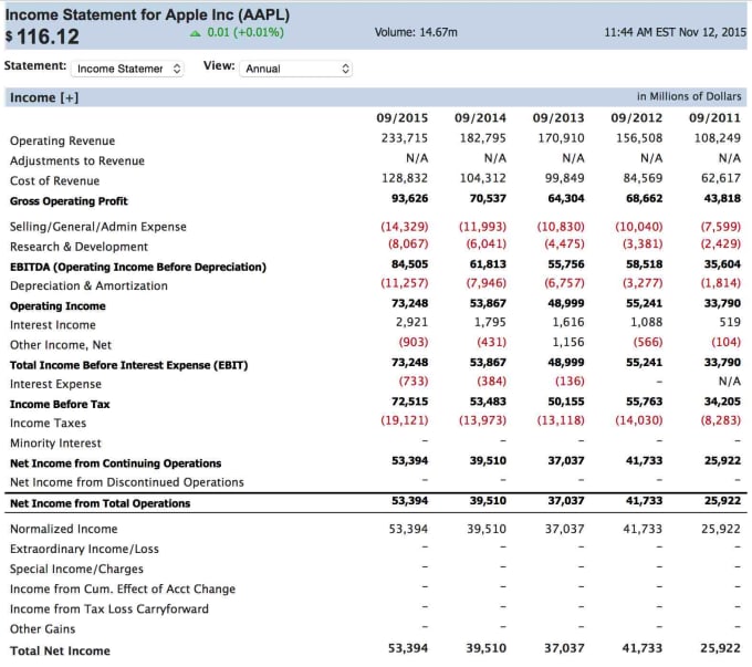 Create Your Income Statement By Emilyk99