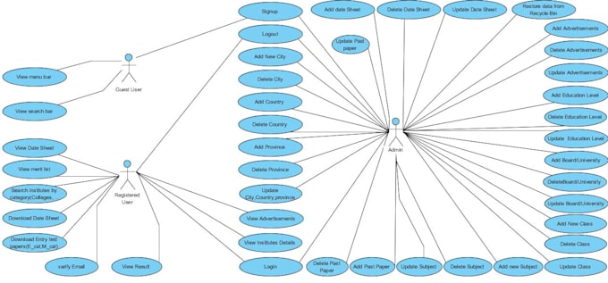 help u in uml diagrams, class,usecase ,srs,sdd