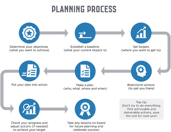 project planning and scheduling using primavera p6 pdf