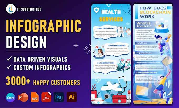 design professional infographics and data visuals