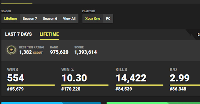 Be your professional coach for fortnite battle royale by Imarbys