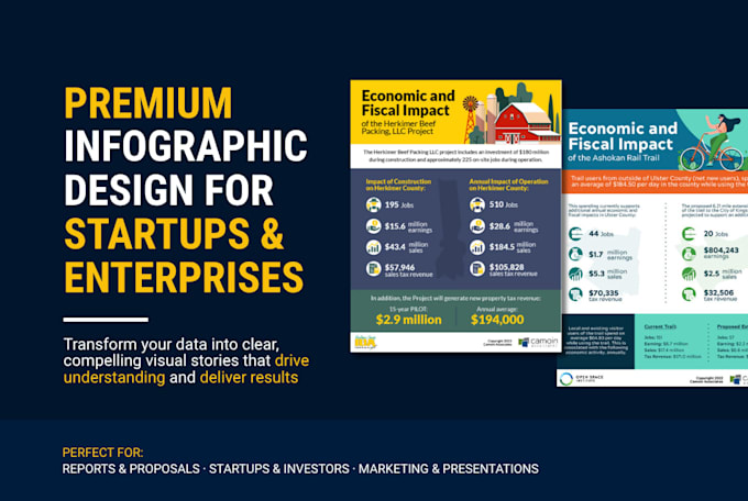 design corporate infographics for businesses and startups