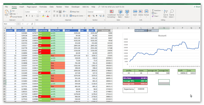 Microsoft excel forex backtesting tool by Martinstoilov1 | Fiverr