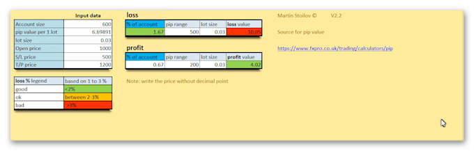 Per Cent Of A Trading Account Calculator By Martinstoilov1