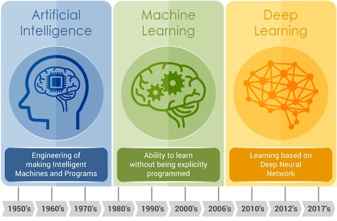 machine vision neural network