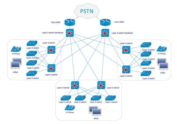 Design Your Network Topology By Arin12