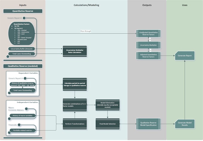 Create user focused technical documentation by Rjschwabe | Fiverr