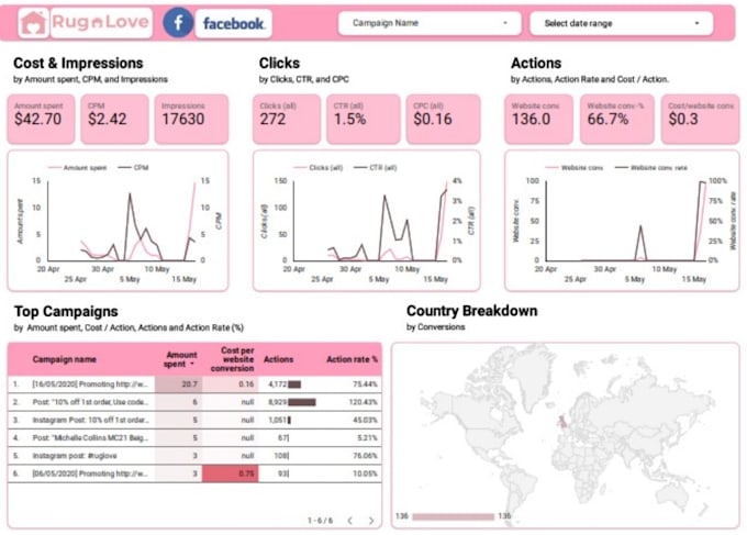 create and modify google data studio dashboard reports