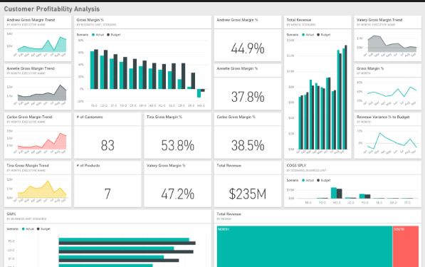 Build powerful and interactive power bi dashboards by Varadasurendran