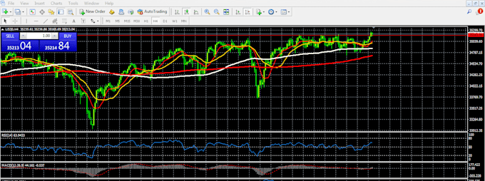 give you simple and profitable trading strategy