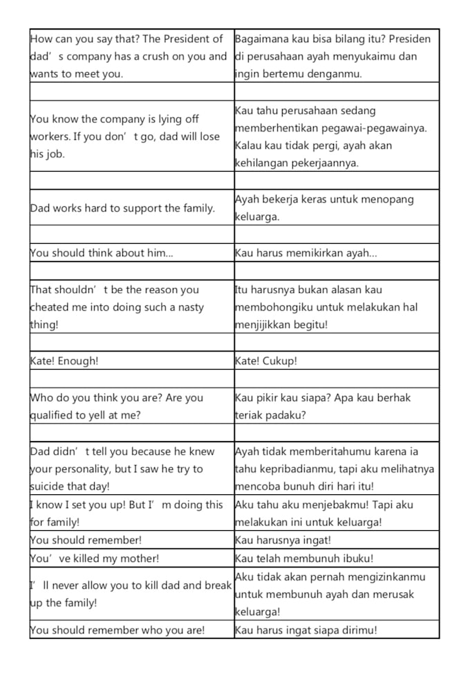 Translate Text From English To Indonesian By Grammargraciela Fiverr