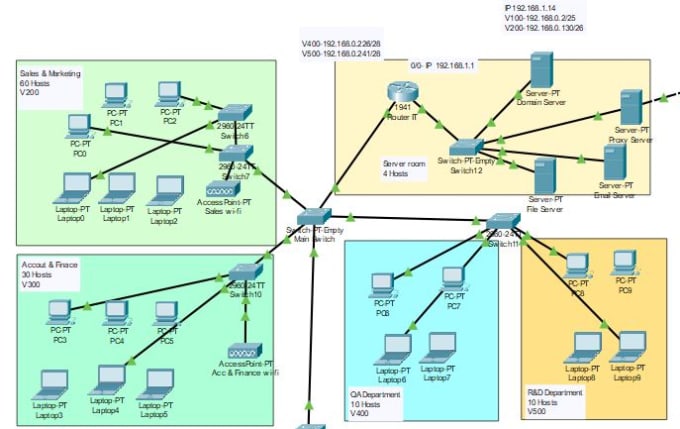 Design your cisco packet tracer tasks by Madubn | Fiverr