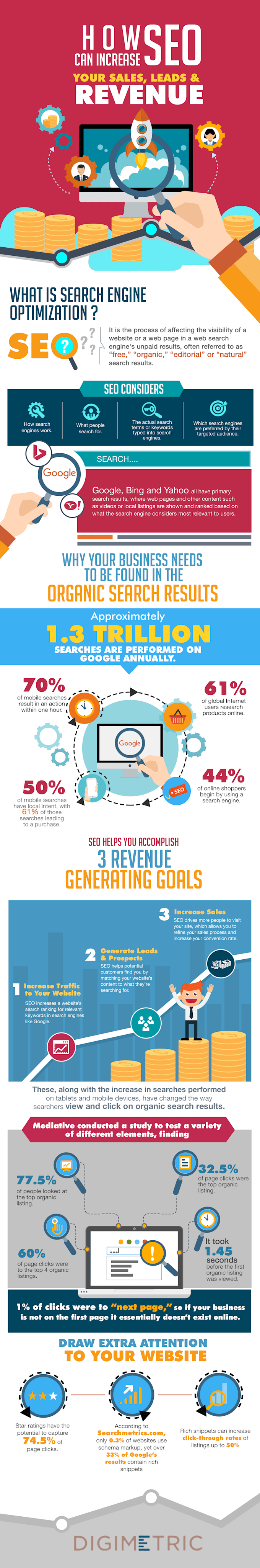 design professional awesome unique info graphic