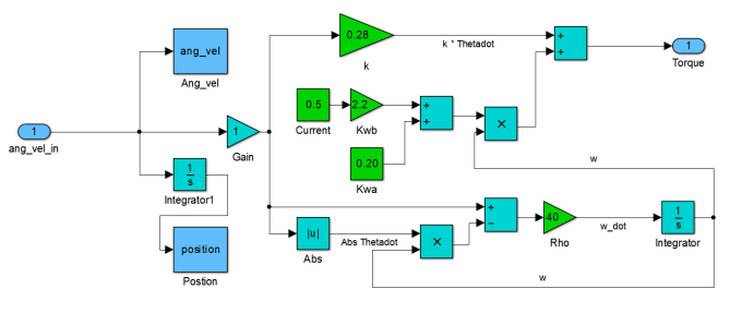 Do simulink modeling and matlab programming by Rahulkam8 | Fiverr