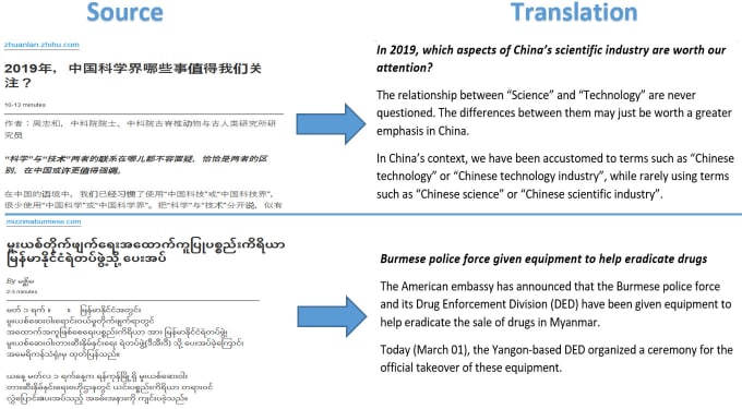 translate english to myanmar translate english to myanmar