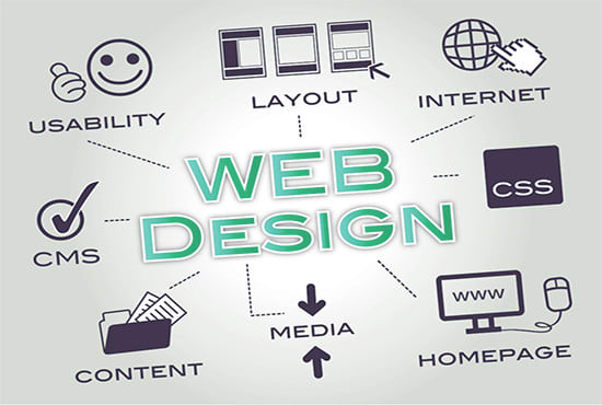 install wordpress website, secure with SSL and customize
