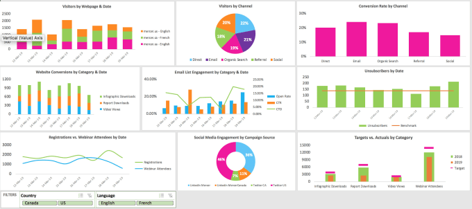 Introducing Business Analytics In Context An Excel Project 59 OFF