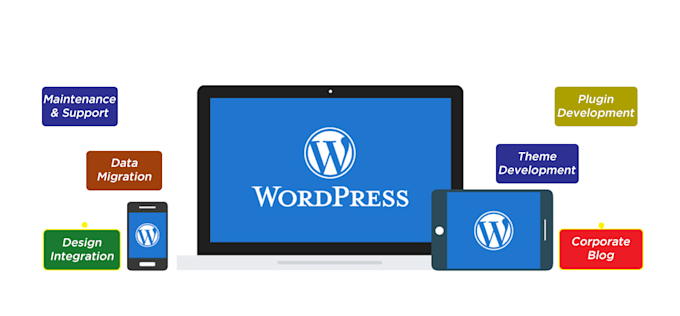 install and customize wordpress website