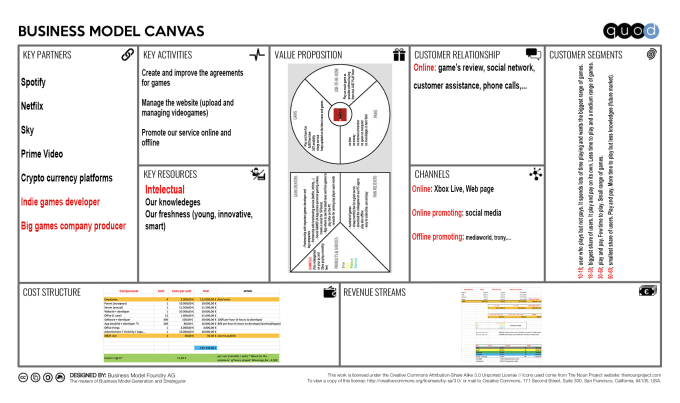 Design Perfect And Easy Canvas For Clear Company Snapshot By