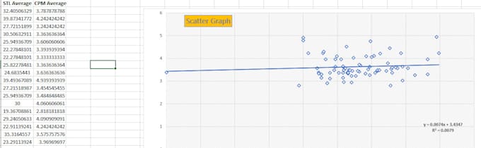 do analysis and business intelligence in excel
