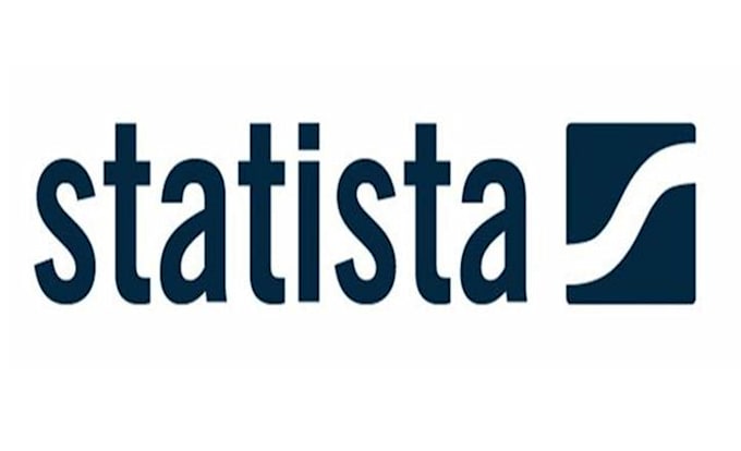 send you statista report or chart