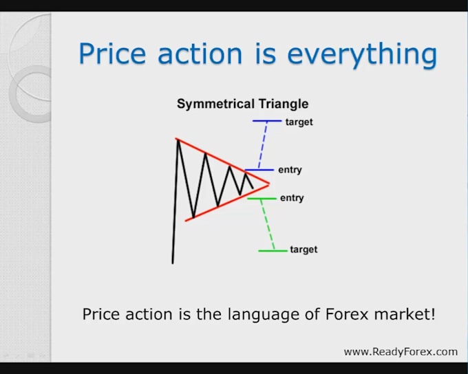 teach you chart patterns to trade forex market