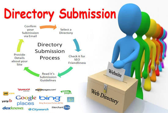 create 50 high pr directory submissions for your website