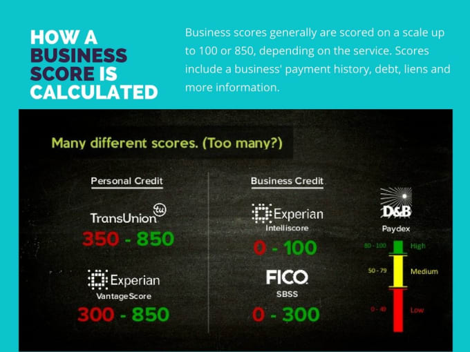 Give You The 7 Steps Necessary To Create An 80 Paydex Score By H1h7m0b
