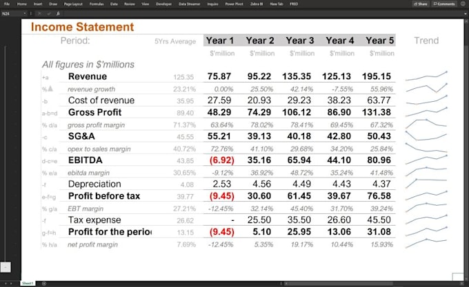 do financial modeling, forecast and investment evaluation