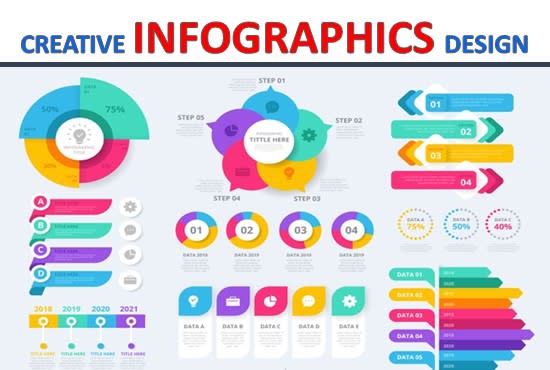 Create infographic flowcharts and diagrams by Jmumtaz | Fiverr