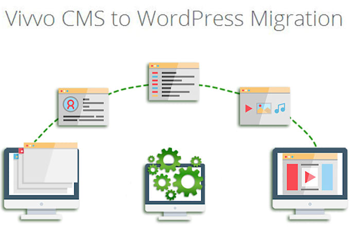migrate vivvo cms to wordpress