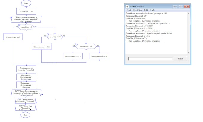Create flow charts database design general tech support by Ezekiel ...