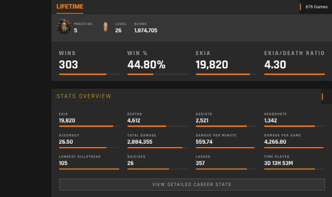 Kd ratio rainbow six siege top