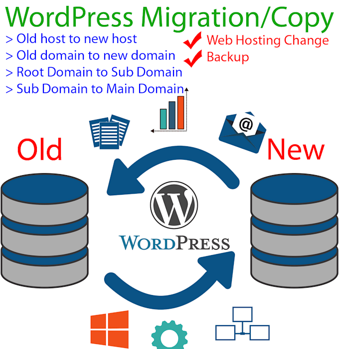 migrate, clone or move wordpress website to new hosting
