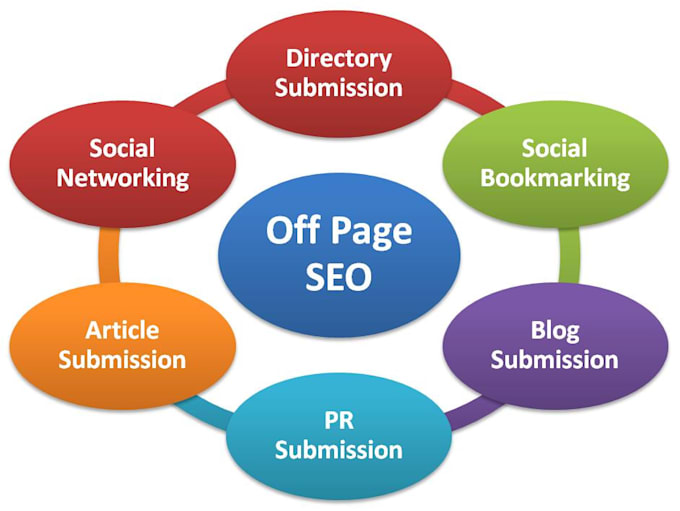 build backlinks for your website SEO to get rank in google
