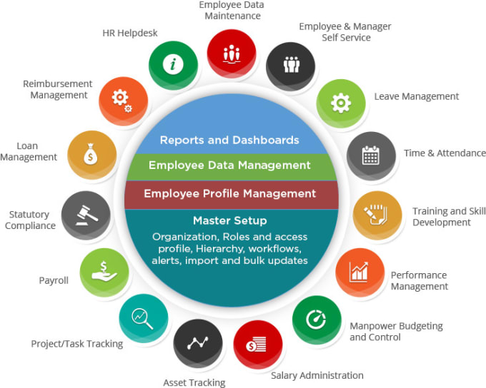 Provide Hrms System At Best Price By Chawlagaurav