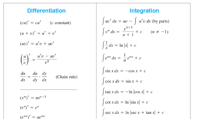 teach you math, physics and chemistry